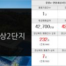 임당역햇살공인중개사사무소 이미지