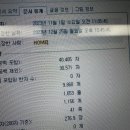 루한메디컬 | 231130~231231 사수생 한달간 진학사 관찰기