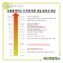 (주)태산약품 이미지