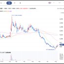 엘케이(LK)푸드 네이버블로그