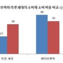 리셋 - 평택시 문화촌로19번길 21 | 리셋