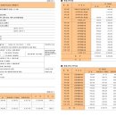 위례메디칼약국 이미지