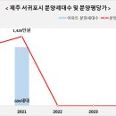 중흥S클래스(2043) 이미지