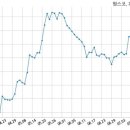 팜스코 주식회사 이미지