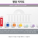 한길리서치