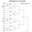 2016년 황금사자기고교야구대회 대진표. 이미지