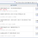 독정소류지 이미지