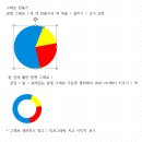 [마케팅 부트캠프/디지털 마케터 취업 준비] 도와세움 디마에 94기, 마케터 연습생 ep.4(6,7일차...