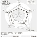 EAIㆍCCGAㆍ중앙일보 동아시아의 소프트파워 국제여론조사 이미지