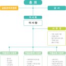 화전마을관리사회적협동조합