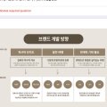 비아이엠플랜스 네이버블로그