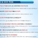 삼융프라자 이미지