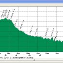 진고개공원 이미지