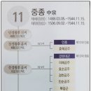 정현정비 이미지