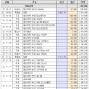 뮤지컬 엘리자벳 서울막공 서포트 정산 이미지