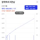 &#39;한 채에 100억원&#39; 그들이 사는 세상…성수동 아파트값 고공행진 이미지