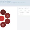 건돌이 이미지