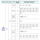 2025년 전남 지방공무원 공고(시험 6.21) 이미지