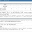 원종합건축사사무소 - 천안시 서북구 부성8길 38 | 원종합건축사사무소