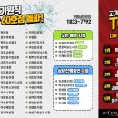 고기원칙범계점 이미지