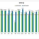 서울부동산전망 이미지