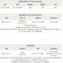 화개천로 이미지