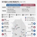 첨단산업8로 이미지