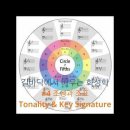 길바닥에서 배우는 화성학 #4 조성과 조표 Tonality &amp; Key Signature 이미지