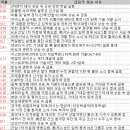 3월 17일 특징주 상한가 및 급등종목 / 시간외 단일가 상위 종목