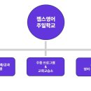 젭스영어성경영어교습소