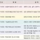 챠크라 이미지