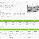 세븐일레븐 춘천화목원점 이미지