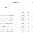 논골(자양) 네이버블로그