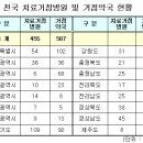 거점약국 567곳 공개…타미플루 독점조제 이미지