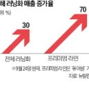 이랜드월드북촌