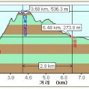 흥양농협남부주유소 이미지