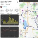 기흥 5산[4th] 야간 환종주: 동네산 쥐어짜기