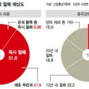 44로빼