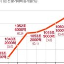 자영에너지 이미지