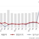 (주)동양고속 이미지