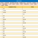 인지사거리안성대교사거리 이미지