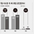아시아부동산공인중개사사무소 이미지