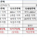 난잡한 주택용어 이미지