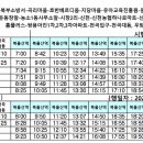 북부-농소-농소-02 네이버블로그