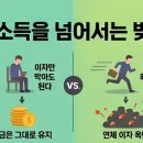 법무사조동섭사무소