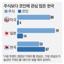 코인홀릭 이미지