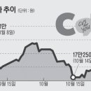 호평리테일