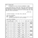 소3-14 네이버블로그