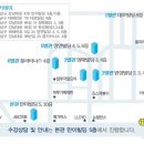 그린컴퓨터시스템 이미지