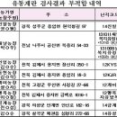 진일농장 이미지